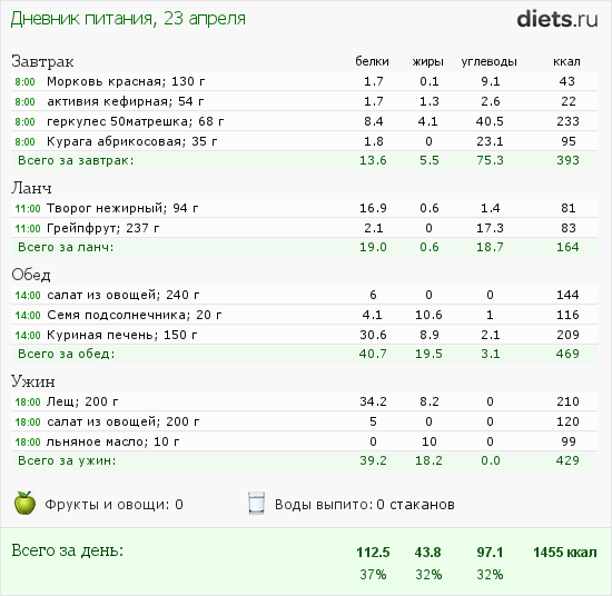http://www.diets.ru/data/dp/2012/0423/456418.png?rnd=7952