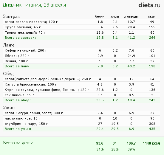 http://www.diets.ru/data/dp/2012/0423/464705.png?rnd=144