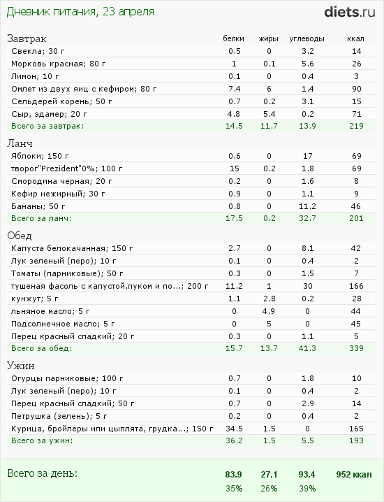 http://www.diets.ru/data/dp/2012/0423/468052.png?rnd=2057