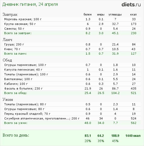 http://www.diets.ru/data/dp/2012/0424/440487.png?rnd=4875