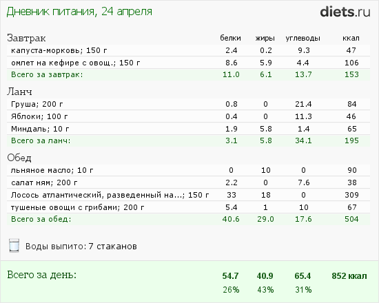 http://www.diets.ru/data/dp/2012/0424/453028.png?rnd=4739