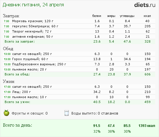 http://www.diets.ru/data/dp/2012/0424/456418.png?rnd=4938