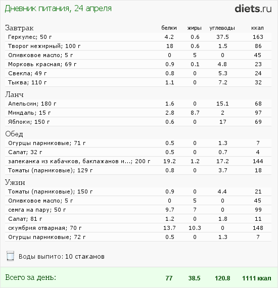 http://www.diets.ru/data/dp/2012/0424/458164.png?rnd=888
