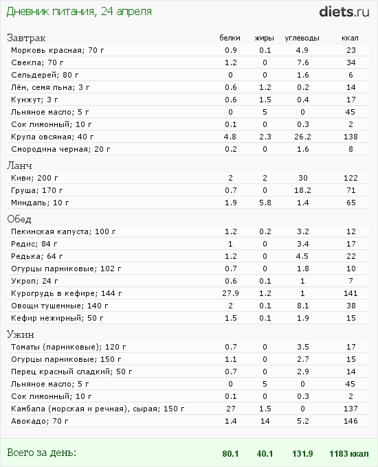 http://www.diets.ru/data/dp/2012/0424/459531.png?rnd=142