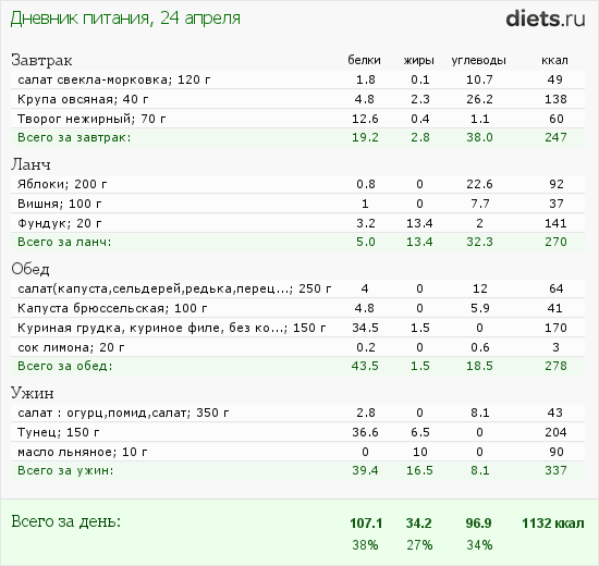 http://www.diets.ru/data/dp/2012/0424/464705.png?rnd=268