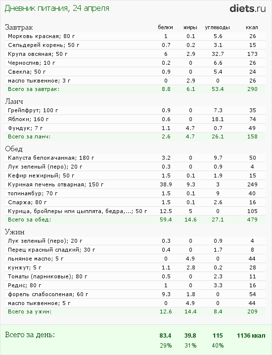 http://www.diets.ru/data/dp/2012/0424/468052.png?rnd=5165
