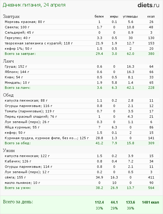 http://www.diets.ru/data/dp/2012/0424/480315.png?rnd=8970