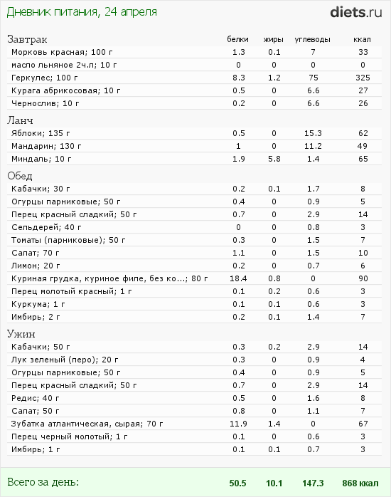 http://www.diets.ru/data/dp/2012/0424/491215.png?rnd=6897