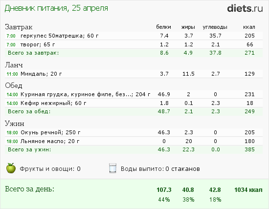 http://www.diets.ru/data/dp/2012/0425/456418.png?rnd=5756