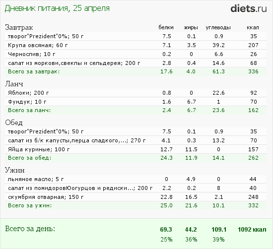 http://www.diets.ru/data/dp/2012/0425/468052.png?rnd=2817