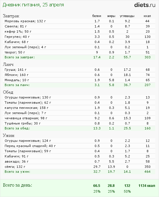 http://www.diets.ru/data/dp/2012/0425/480315.png?rnd=230