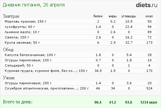 http://www.diets.ru/data/dp/2012/0426/435845.png?rnd=2061