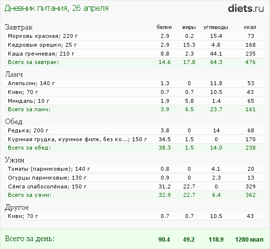http://www.diets.ru/data/dp/2012/0426/436161.png?rnd=6657