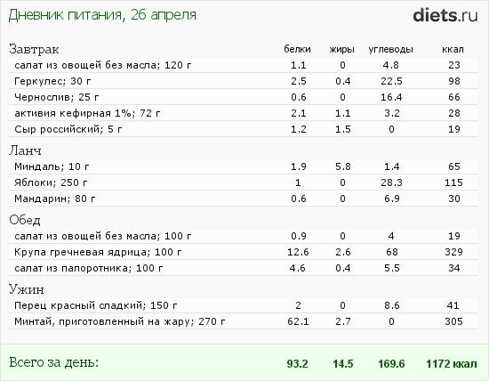 http://www.diets.ru/data/dp/2012/0426/438579.png?rnd=5153