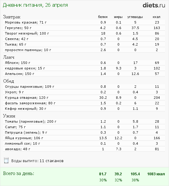http://www.diets.ru/data/dp/2012/0426/458164.png?rnd=9102