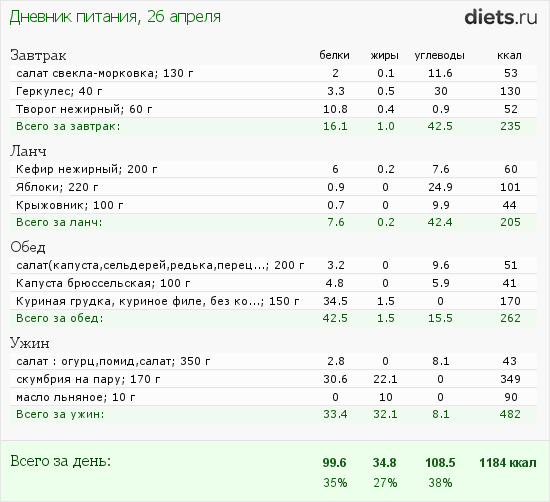 http://www.diets.ru/data/dp/2012/0426/464705.png?rnd=7566