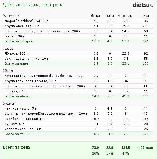 http://www.diets.ru/data/dp/2012/0426/468052.png?rnd=9328
