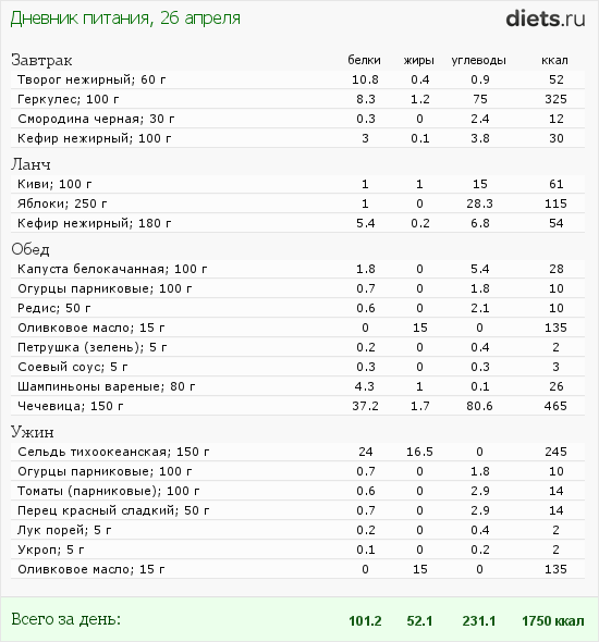 http://www.diets.ru/data/dp/2012/0426/483850.png