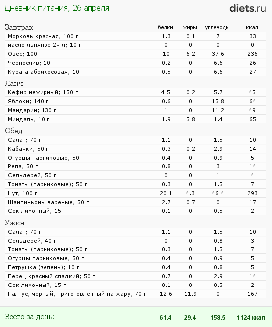 http://www.diets.ru/data/dp/2012/0426/491215.png?rnd=4207