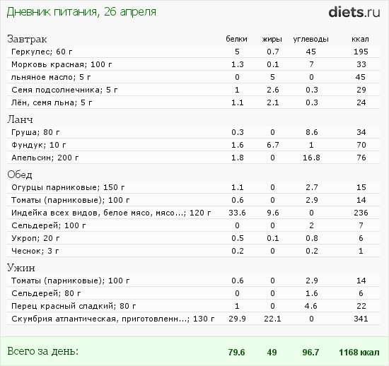 http://www.diets.ru/data/dp/2012/0426/495681.png?rnd=3067