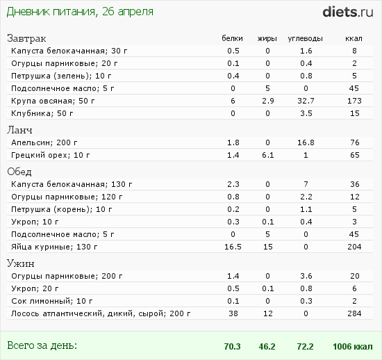 http://www.diets.ru/data/dp/2012/0426/497011.png?rnd=9323