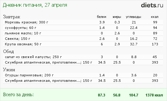 http://www.diets.ru/data/dp/2012/0427/435845.png?rnd=3020