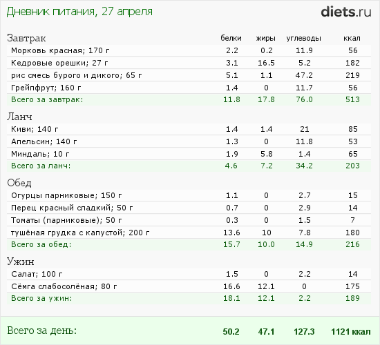 http://www.diets.ru/data/dp/2012/0427/436161.png?rnd=1214