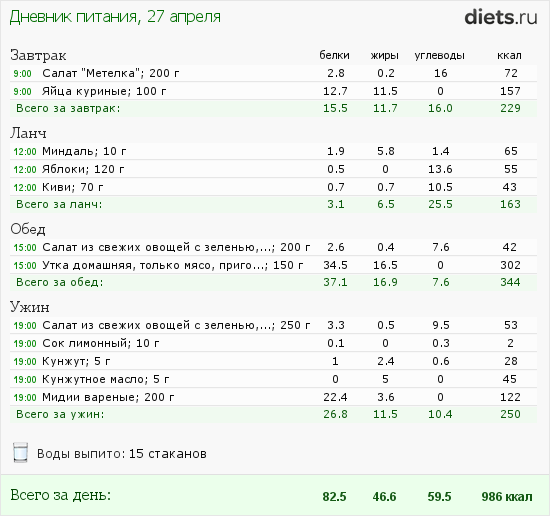 http://www.diets.ru/data/dp/2012/0427/441259.png?rnd=5195