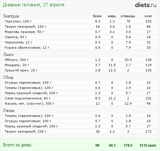 http://www.diets.ru/data/dp/2012/0427/453994.png?rnd=2304