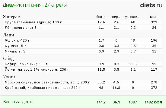 http://www.diets.ru/data/dp/2012/0427/457068.png?rnd=2968