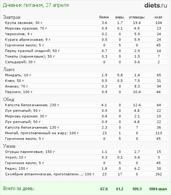 http://www.diets.ru/data/dp/2012/0427/458818.png?rnd=8958