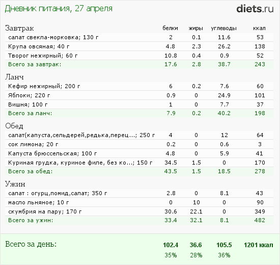 http://www.diets.ru/data/dp/2012/0427/464705.png?rnd=809