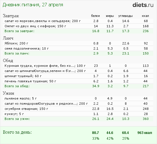 http://www.diets.ru/data/dp/2012/0427/468052.png?rnd=298