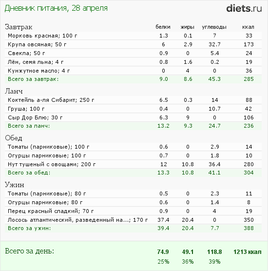 http://www.diets.ru/data/dp/2012/0428/440487.png?rnd=5402