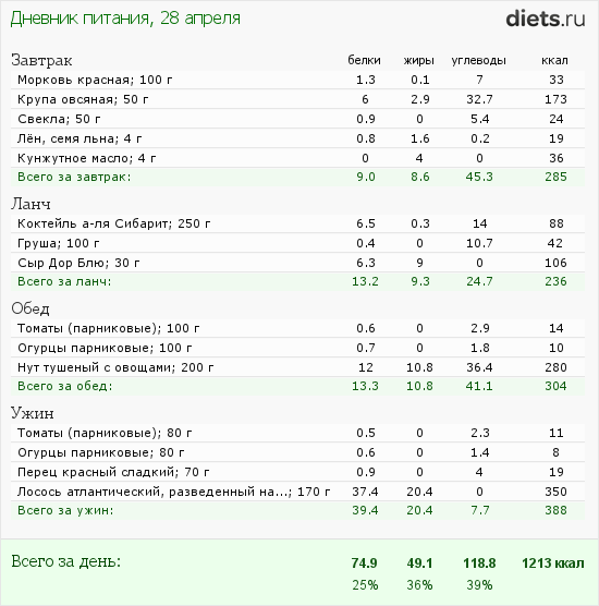 http://www.diets.ru/data/dp/2012/0428/440487.png?rnd=8917
