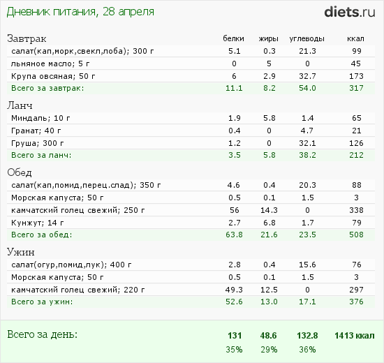 http://www.diets.ru/data/dp/2012/0428/444256.png?rnd=7126