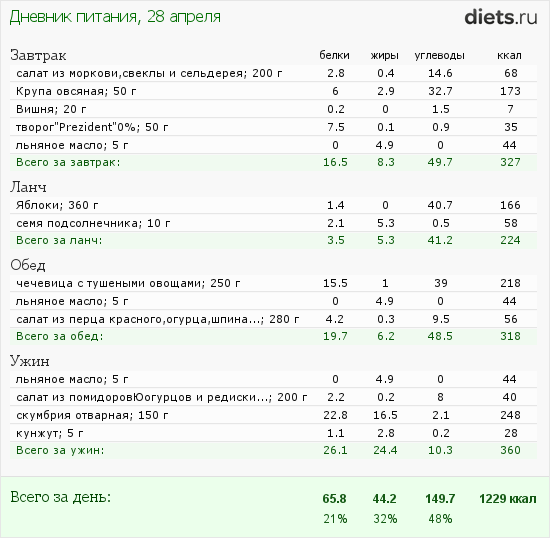 http://www.diets.ru/data/dp/2012/0428/468052.png?rnd=2409