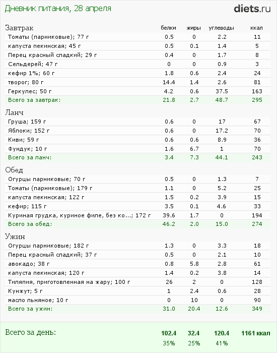 http://www.diets.ru/data/dp/2012/0428/480315.png?rnd=3242