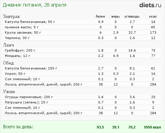 http://www.diets.ru/data/dp/2012/0428/497011.png?rnd=5157
