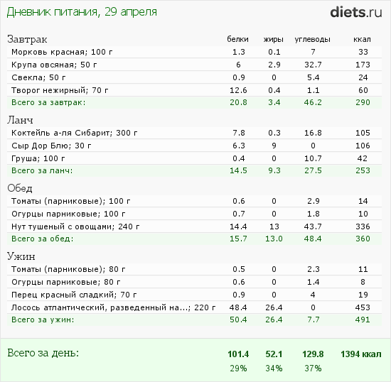 http://www.diets.ru/data/dp/2012/0429/440487.png?rnd=8091