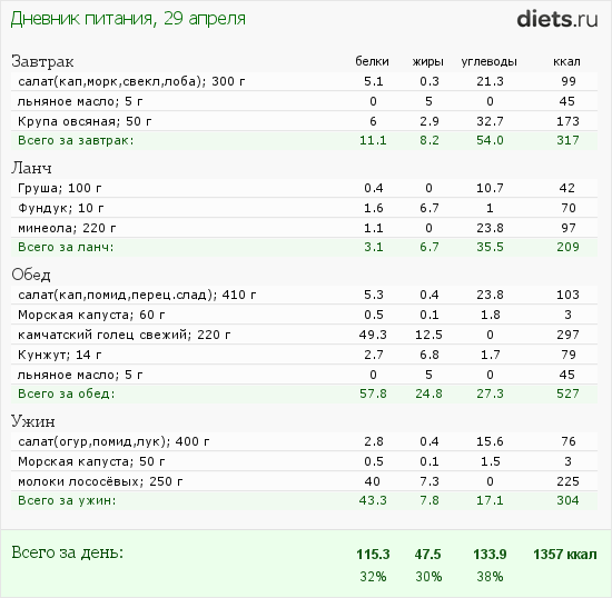 http://www.diets.ru/data/dp/2012/0429/444256.png?rnd=8912