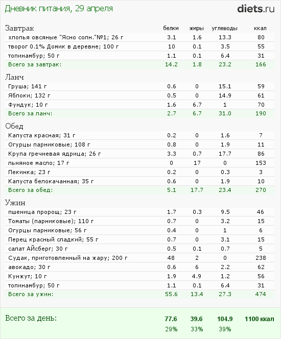 http://www.diets.ru/data/dp/2012/0429/451321.png?rnd=8445