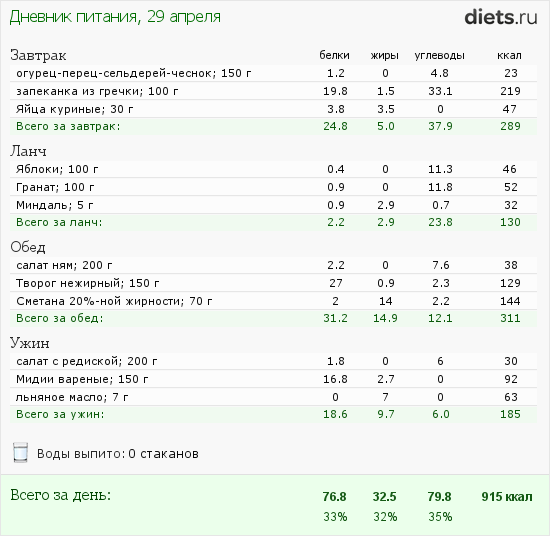 http://www.diets.ru/data/dp/2012/0429/453028.png?rnd=6412