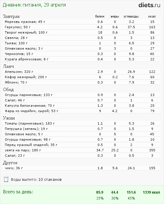 http://www.diets.ru/data/dp/2012/0429/458164.png?rnd=1335
