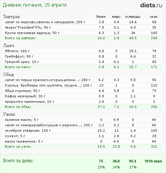 http://www.diets.ru/data/dp/2012/0429/468052.png?rnd=5603