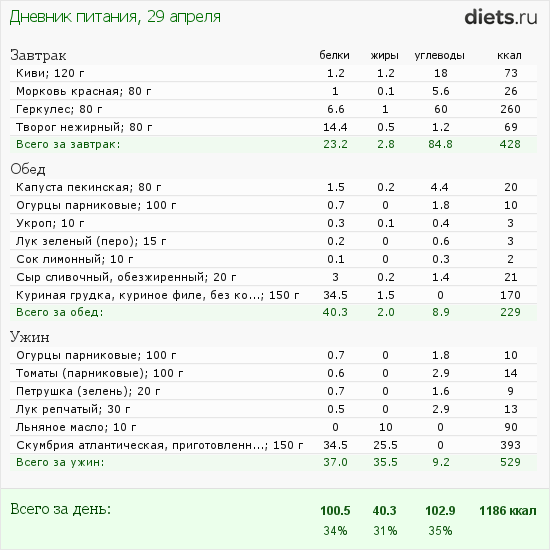 http://www.diets.ru/data/dp/2012/0429/472992.png?rnd=1683