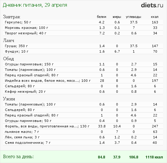 http://www.diets.ru/data/dp/2012/0429/495681.png?rnd=1751
