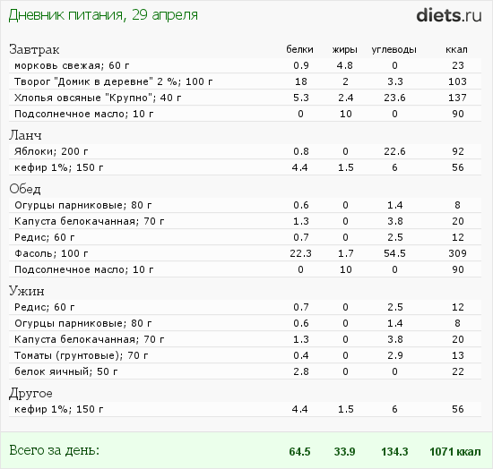 http://www.diets.ru/data/dp/2012/0429/502532.png?rnd=2334