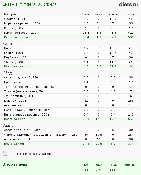http://www.diets.ru/data/dp/2012/0430/453028.png?rnd=7201