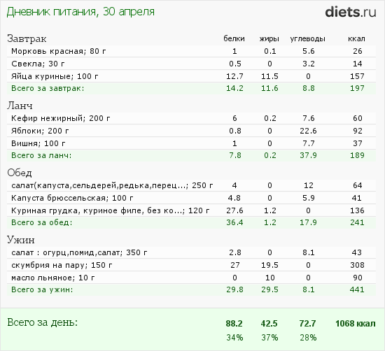 http://www.diets.ru/data/dp/2012/0430/464705.png?rnd=5652